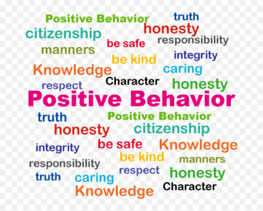 Safe behavior. Positive Behavior. Positive behaviour Note. Learner profile PYP Coloring knowledgeable caring. Learner profile php Coloring knowledgeable caring.