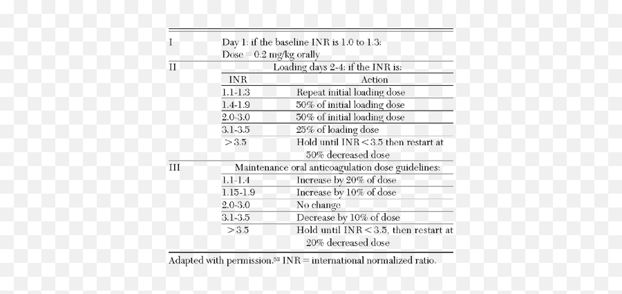 Antithrombotic Therapy In Neonates And - Language Emoji,Miss Rn Be Emotion 2019 Ao Vivo