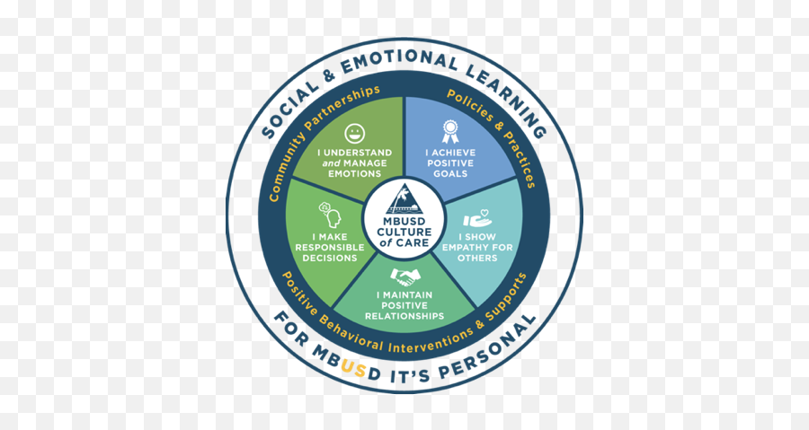 Manhattan Beach Middle School - Csu Bakersfield Emoji,Emotions And Learning