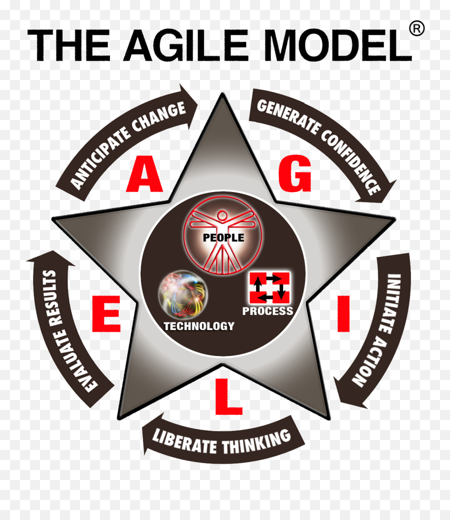 Stephen Hawking U2014 Blog U2014 The Strategic Agility Institute - Agile Leadership Agility Model Emoji,Muster An Emotion