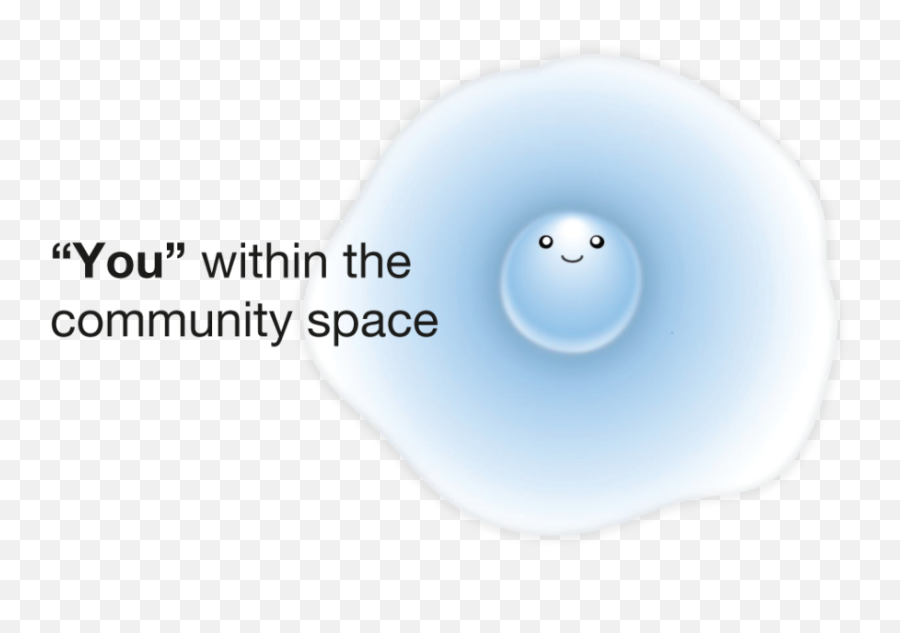 Creating Socialization Opportunities In American 1st U0026 2nd Emoji,Emotions For Second Grade