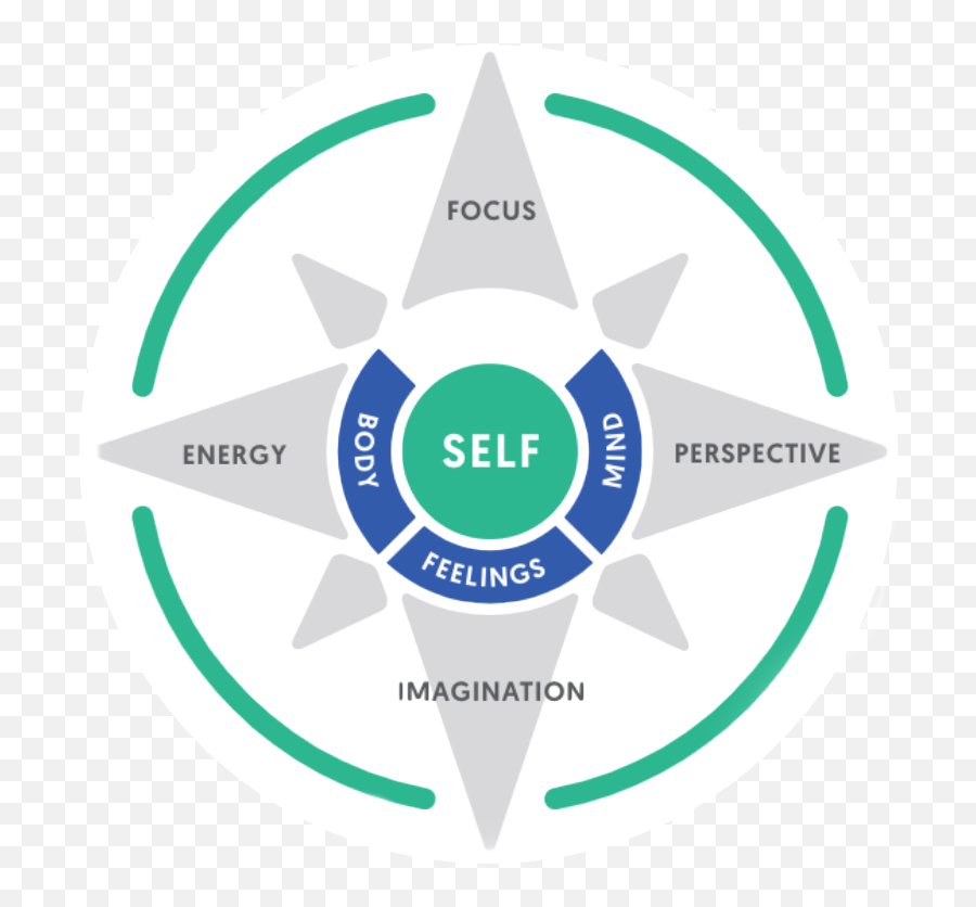 Building Resilience - Third Factor Third Factor Perform Emoji,Energy Body Emotions Map