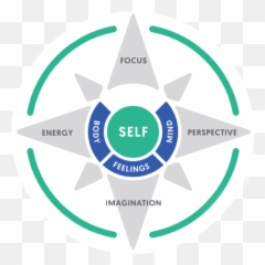 Building Resilience - Third Factor Third Factor Perform Emoji,Energy Body Emotions Map