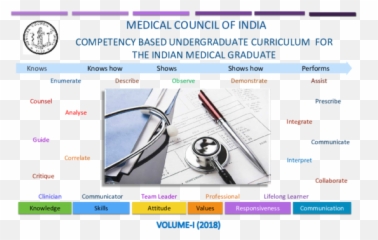 Medical Council Of India - Medical Emoji,Work Emotion Dr9