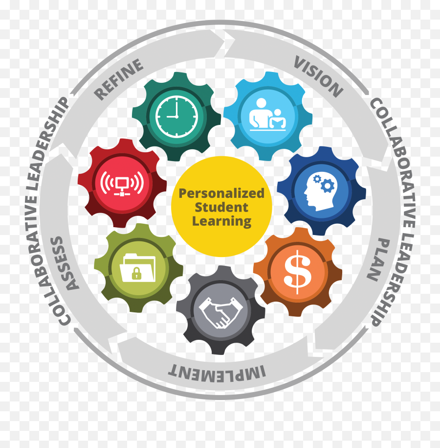 Education Leadership U2013 Education Leadership And Pedagogy - Future Ready Framework Emoji,Critical Thinking Emotion 13.1