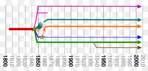 Succession Crisis Day Saints - Timeline 1880 To 1930 Emoji,Lds Quote Man Ruled By Emotions