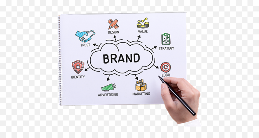 The Value Of Branding In B2b Markets Protean Inbound Emoji,Companies, Branding, Emotion