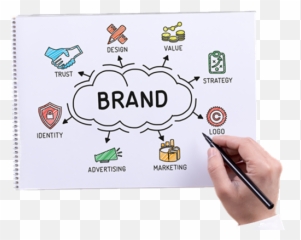 The Value Of Branding In B2b Markets Protean Inbound Emoji,Companies, Branding, Emotion