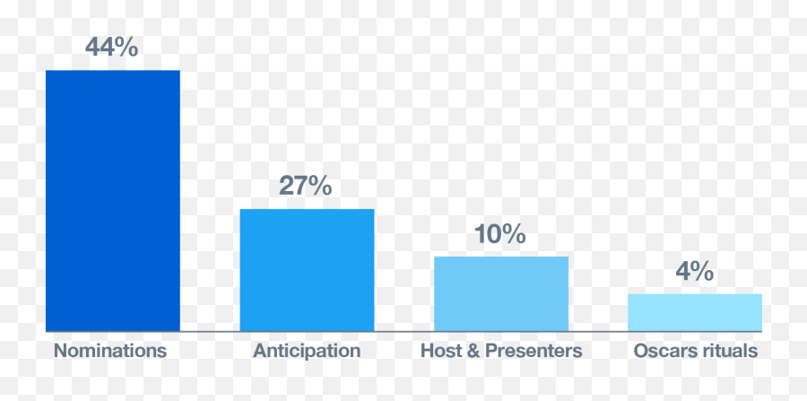 Why You Should Connect With Twitteru0027s Audience On - Vertical Emoji,Margarita Emoji Game