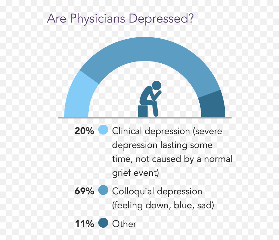 Death By 1000 Cutsu0027 Medscape National Physician Burnout - Dot Emoji,Person Having No Emotions And Cares About No One Death By 1000 Cutsu0027 Medscape National Physician Burnout - Dot Emoji,Person Having No Emotions And Cares About No One