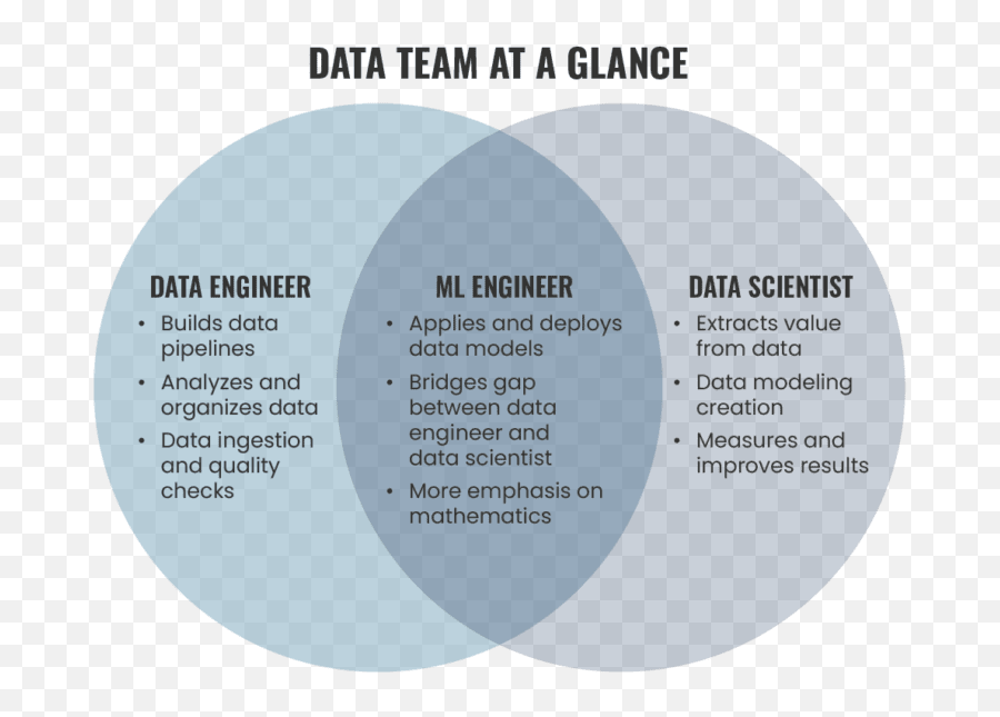 What does an engineer do. Data Engineer. Data Engineer skills. Data Engineering.
