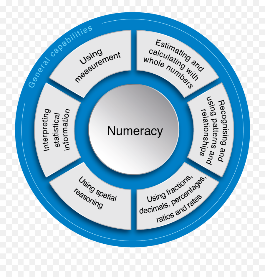 Numeracy The Australian Curriculum - Acara Numeracy Emoji,Correspondance Chart Emotions And The Elements