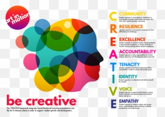 Social Emotional Learning At Aim - Social Emotional Learning Design Emoji,Emotions And Learning