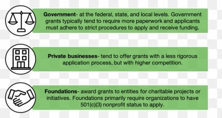 Grant Funding Emoji,Pathos Emotion Game