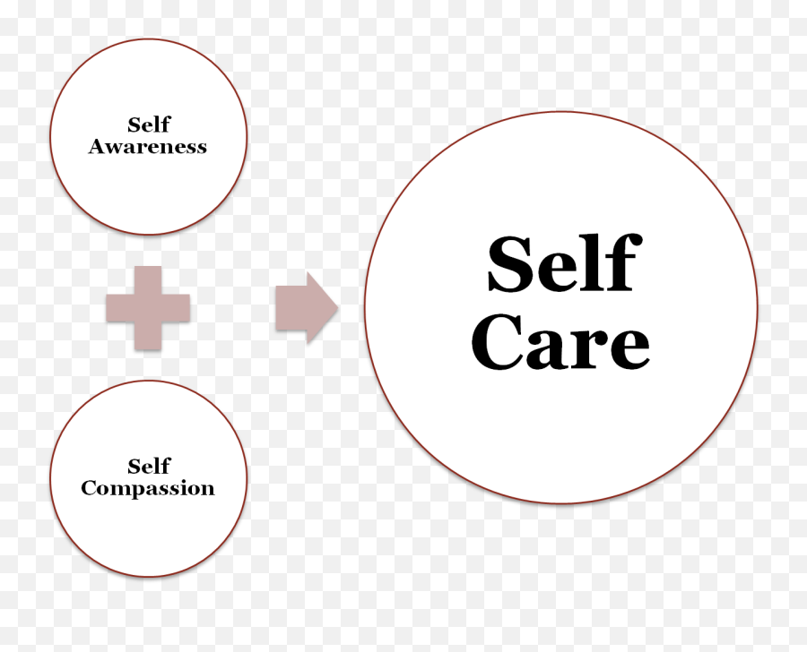 Pin On Self - Care Worklifebalance Scottish Care Emoji,Vicarious Emotions