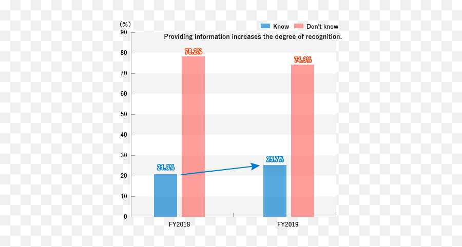 Molu0027s Health And Productivity Management Mitsui Osk Lines - Statistical Graphics Emoji,A Periodic Chart Of Human Emotion And Evaluation