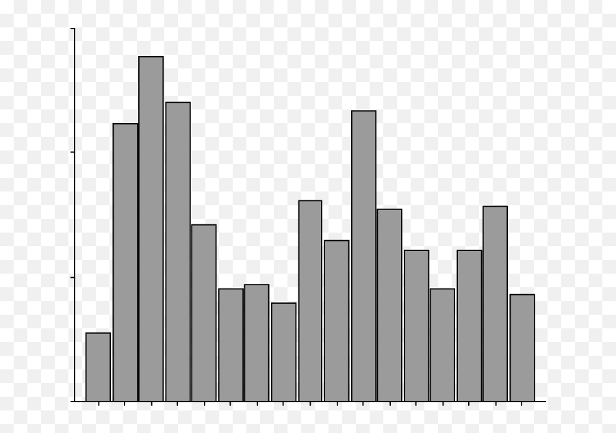 Touchscreen Use - Statistical Graphics Emoji,Emotion Chart Per Month