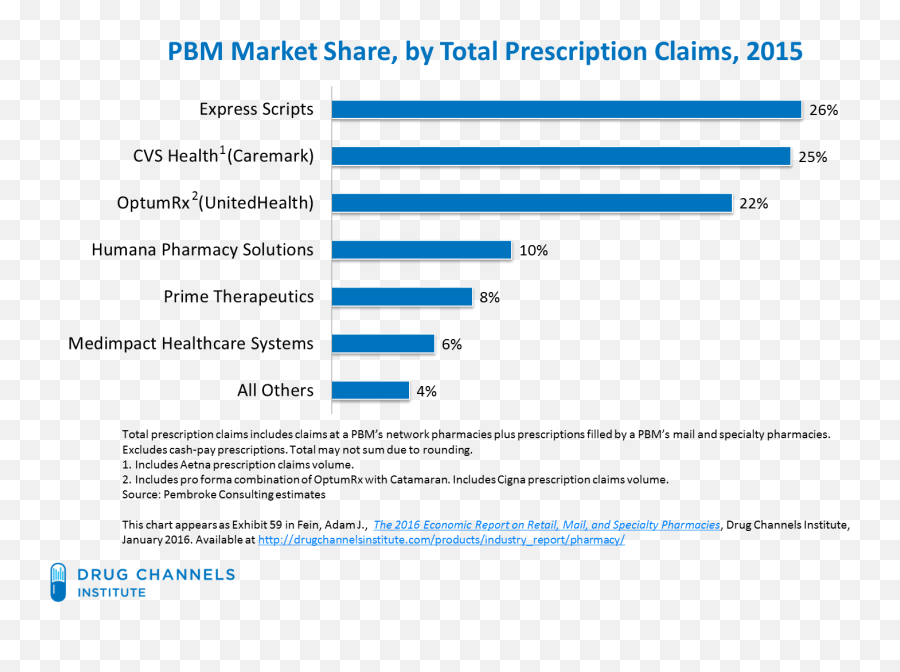 Drug Channels Why The Walgreensprime Deal Could Transform Emoji,Emoji Faces From Walgreens