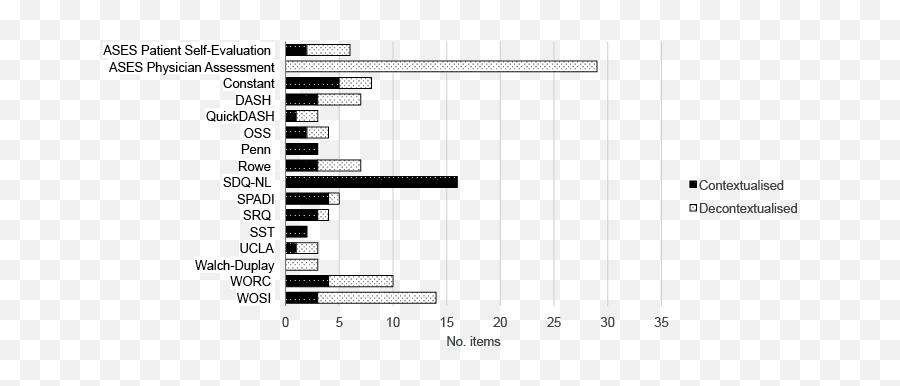 Conceptualization And Assessment Of - Vertical Emoji,Emotion D660