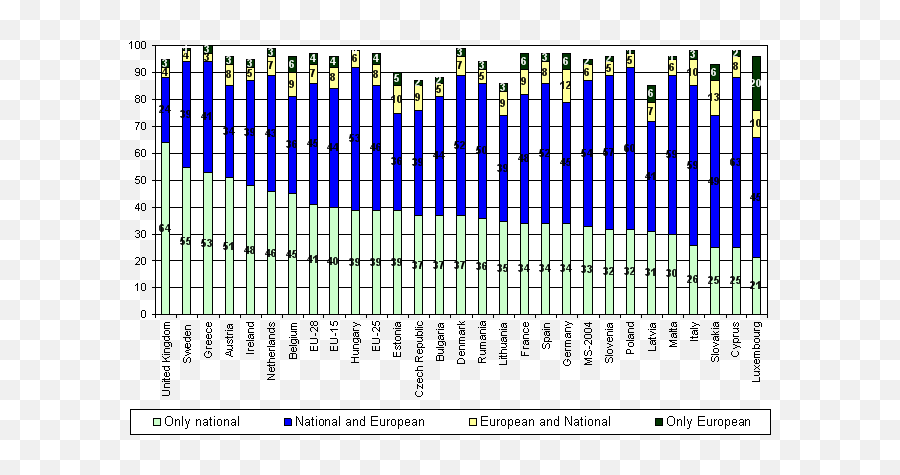 Europeanisation And Euro - Scepticism Experiences From Poland European Identity Versus National Identity Emoji,Cornell University Press Civic Emotions Medieval Italy