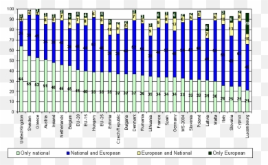 Europeanisation And Euro - Scepticism Experiences From Poland European Identity Versus National Identity Emoji,Cornell University Press Civic Emotions Medieval Italy