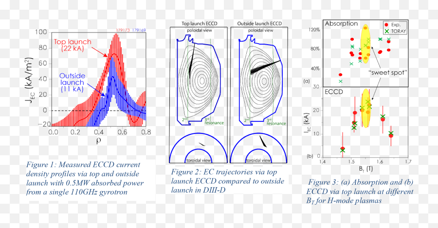 28th Iaea Fusion Energy Conference Fec 2020 10 - 15 May Emoji,Hit That Nae Nae Emoji Art