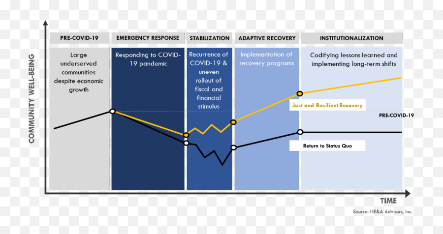 Philantopic Pnd Candid Disaster Relief - Vertical Emoji,Dr Bradley Nelson Emotion Chart