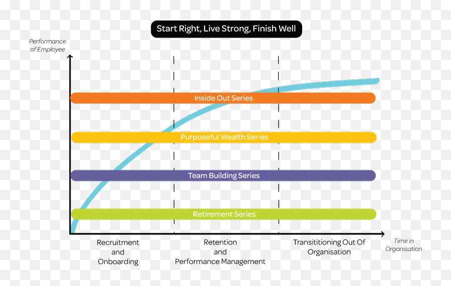 Our Approach Logos Learning - Vertical Emoji,Inside Out Emotions Chart