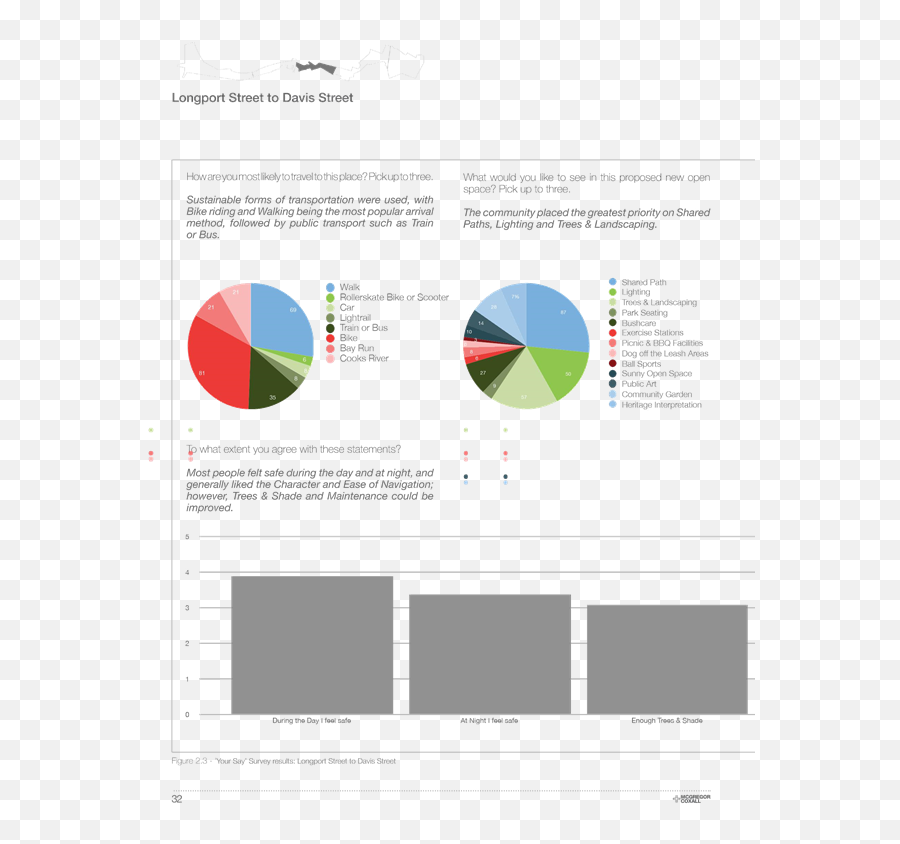 Agenda Of Council Meeting - 22 May 2018 Vertical Emoji,Parrott's Emotion Classification Graphic