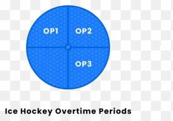 Hockey Overtime - Dot Emoji,Overtime Hockey Emotions