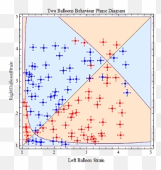 Biaxial Material Characterization Jig - Dot Emoji,Biaxial Theory Of Emotions
