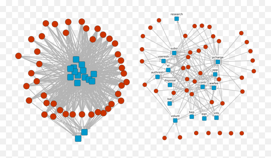 Philip Leifeld - Publications Policy Network Analysis Emoji,Heaney J 2014 Power And Emotion, Routledge