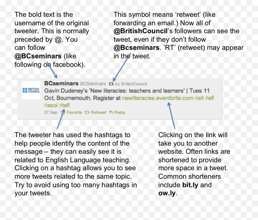 Twitter For Professional Development Emoji,Graph For Emoji Usage On Twitter