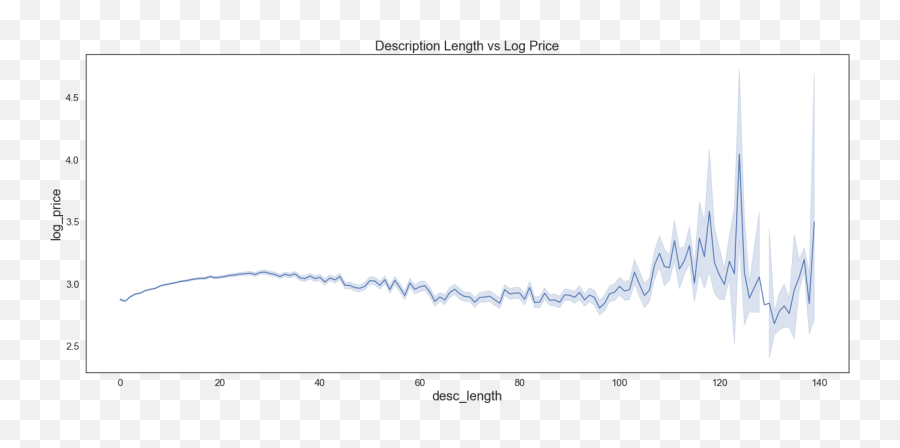 Mercari Price Suggestion Challenge Kaggle Analytics Vidhya - Plot Emoji,Emoji Shirt Forever 21