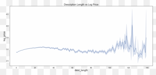 Mercari Price Suggestion Challenge Kaggle Analytics Vidhya - Plot Emoji,Emoji Shirt Forever 21
