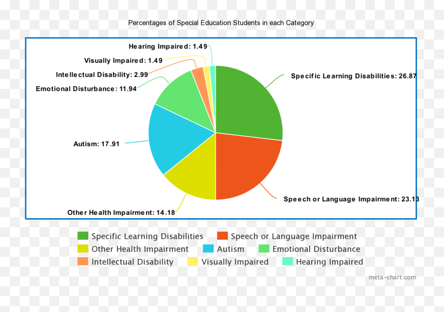 Anti - Racism Culture U0026 Diversity U2014 Environmental Charter School Vertical Emoji,Autism Emotions Chart