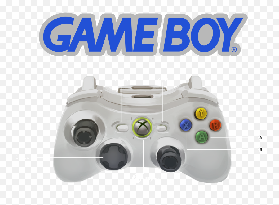 Request - Gameboy Emoji,Guess The Emoji Boy And Game Controller