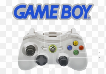 Request - Gameboy Emoji,Guess The Emoji Boy And Game Controller