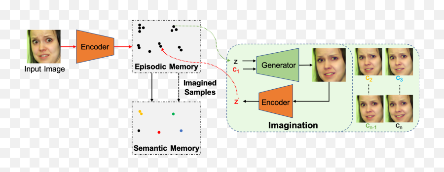 Nikhil Churamani - Dot Emoji,Emotion Recognition From Face Images