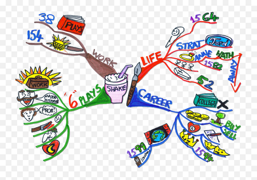 Word Smiths - Mind Mapping Workshop Mind Map Of Student Life Emoji,Mindmapping & Research ( Emotions )