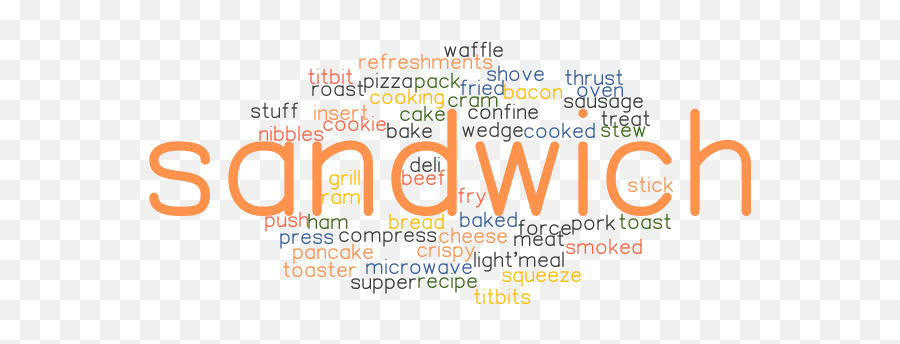 Delicatessen Meaning Synonym - Dot Emoji,Sandwich Emoji