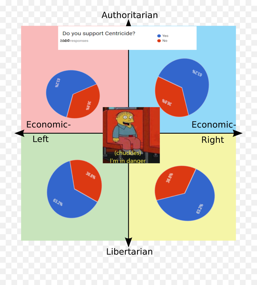 Centricide Rpoliticalcompassmemes Political Compass Emoji,Emoticon For Chuckles