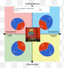 Centricide Rpoliticalcompassmemes Political Compass Emoji,Emoticon For Chuckles