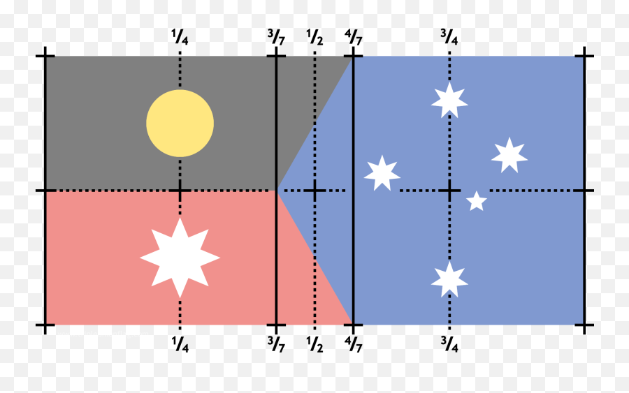 The Triple Union Flag A New Flag For A New Australia Emoji,Aussie Flag Emoji