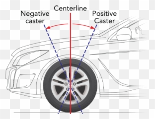 Wheel Alignment Chart Pdf - Alignment Caster Emoji,Works Emotion Wheels
