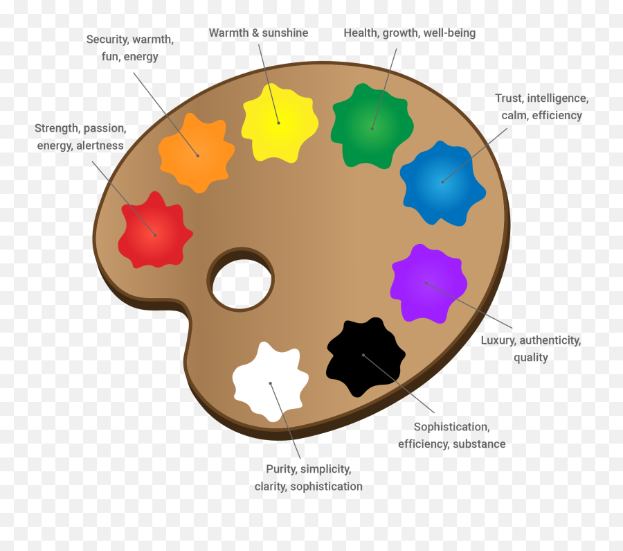 How Color Impacts Customers - Dot Emoji,Color, Emotion, Warm Colors