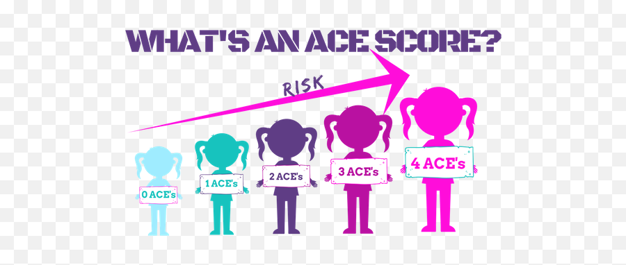 Free Ace Fact Sheets To Give Your Doctors Kids Teachers - Sharing Emoji,Is An Emotion Attached To Giving