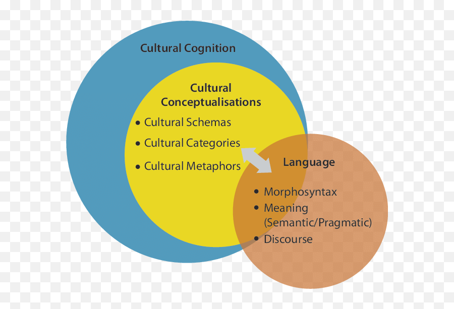 Synopsis Of The Theoretical And The Analytical Frameworks Of Emoji,(kovecses 1990, 2000 Emotion