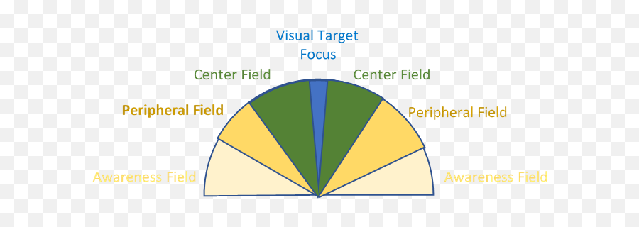 Changing Our Visual Awareness U2013 Seeing Things Differently Emoji,Words Actions Emotions Visuals