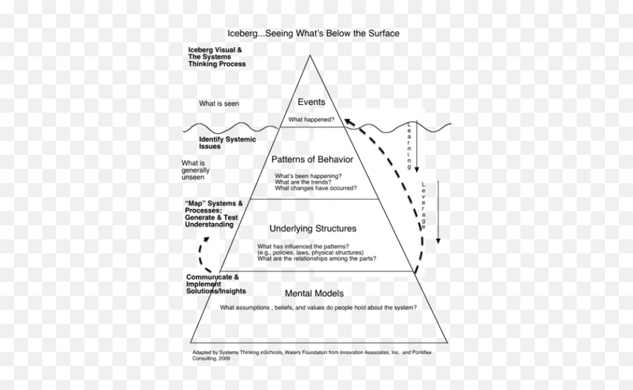 Systems Thinking Emoji,Counseling Eulithic Emotions